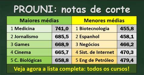 notas de corte prouni quero bolsa